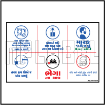 CD1977  COVID19 Instruction Gujarati Signages